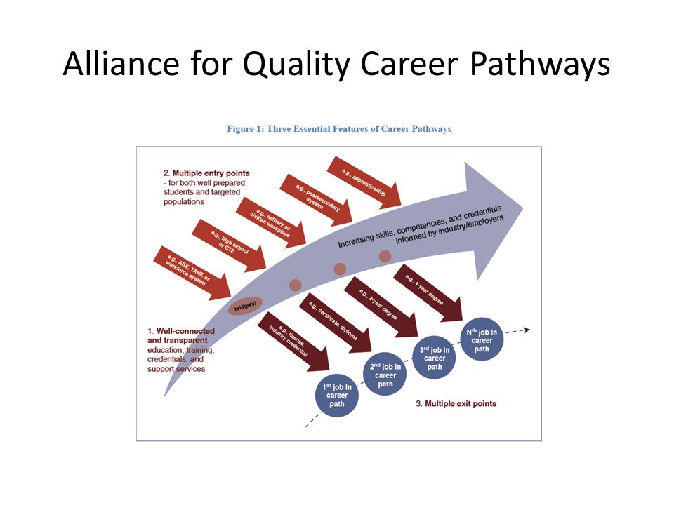 Alliance for Quality Career Pathways