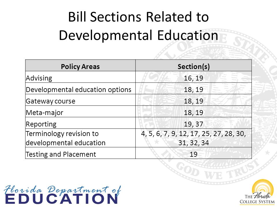 Bill Sections Related to Developmental Education Policy AreasSection(s) Advising16, 19 Developmental education options18, 19 Gateway course18, 19 Meta-major18, 19 Reporting19, 37 Terminology revision to developmental education 4, 5, 6, 7, 9, 12, 17, 25, 27, 28, 30, 31, 32, 34 Testing and Placement19