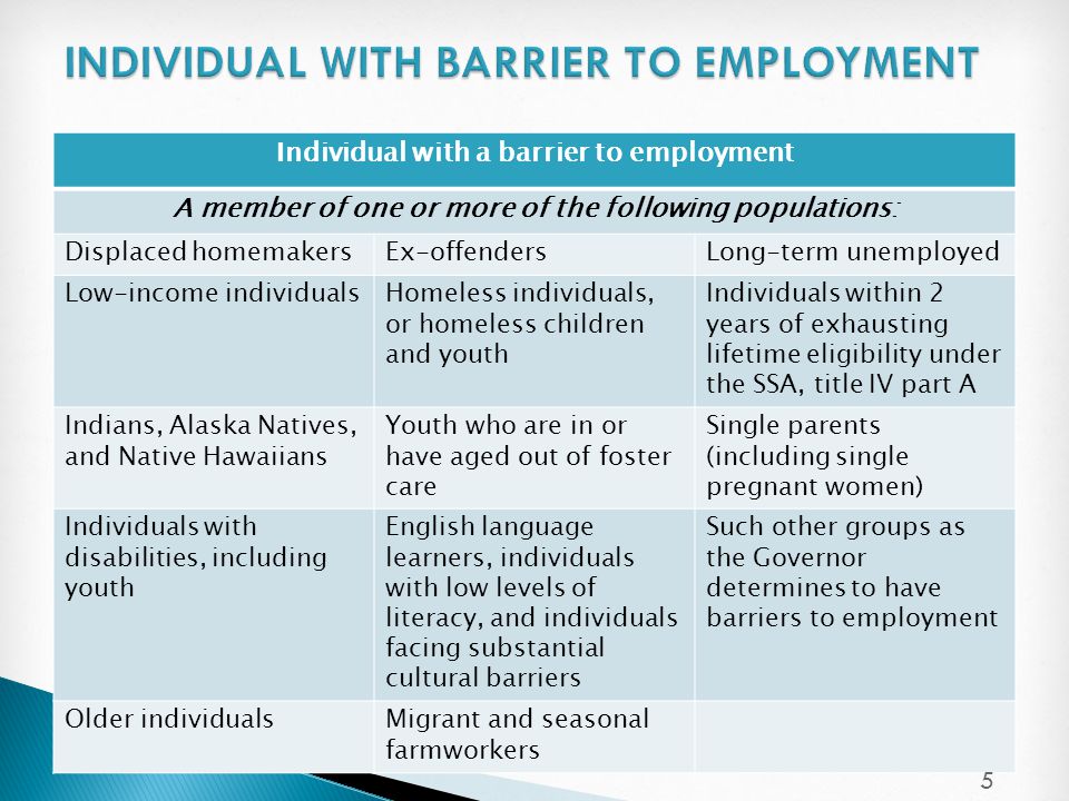 Individual with a barrier to employment A member of one or more of the following populations: Displaced homemakersEx-offendersLong-term unemployed Low-income individualsHomeless individuals, or homeless children and youth Individuals within 2 years of exhausting lifetime eligibility under the SSA, title IV part A Indians, Alaska Natives, and Native Hawaiians Youth who are in or have aged out of foster care Single parents (including single pregnant women) Individuals with disabilities, including youth English language learners, individuals with low levels of literacy, and individuals facing substantial cultural barriers Such other groups as the Governor determines to have barriers to employment Older individualsMigrant and seasonal farmworkers 5