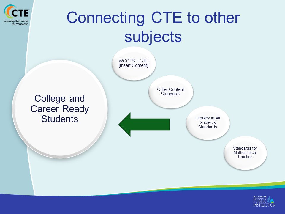 Connecting CTE to other subjects College and Career Ready Students WCCTS + CTE [Insert Content] Other Content Standards Literacy in All Subjects Standards Standards for Mathematical Practice