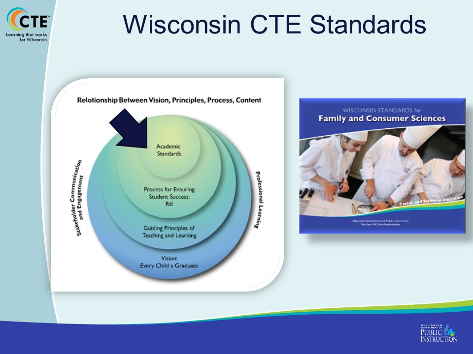Wisconsin CTE Standards