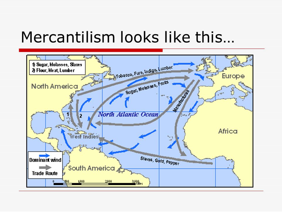Mercantilism looks like this…