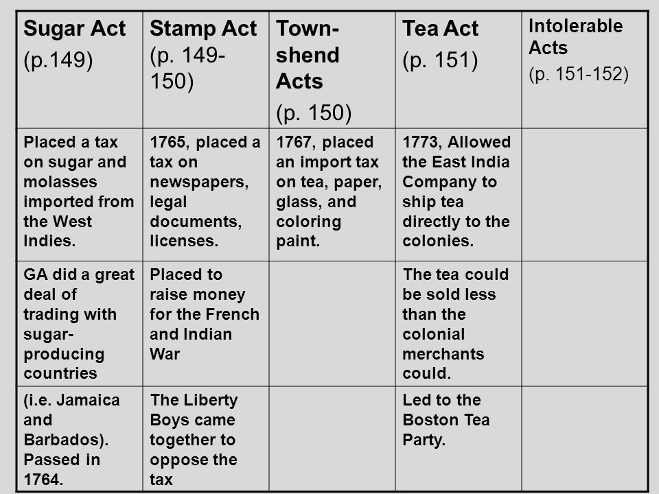 Sugar Act (p.149) Stamp Act (p ) Town- shend Acts (p.