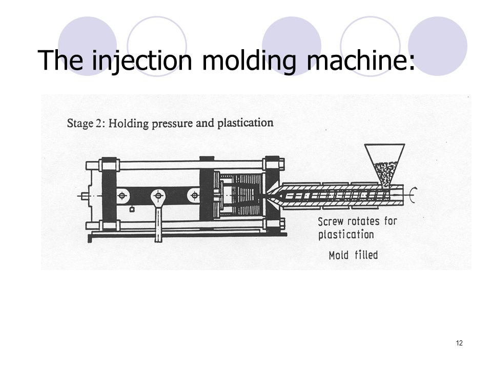 12 The injection molding machine: