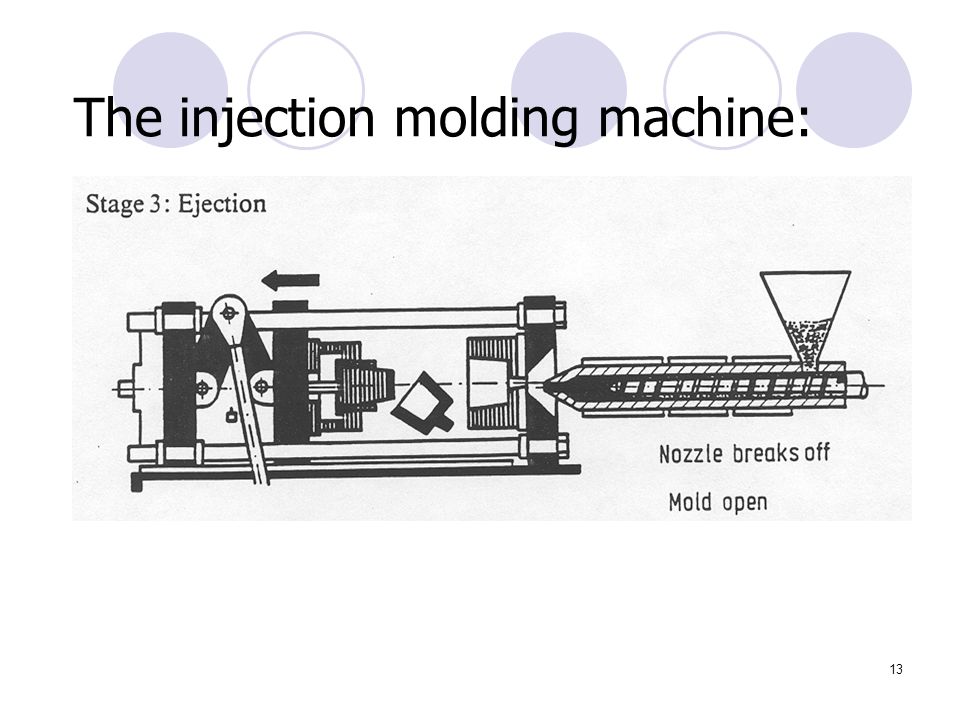 13 The injection molding machine: