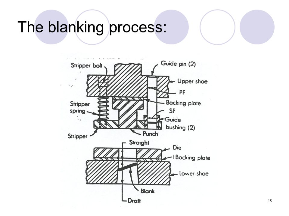 18 The blanking process: