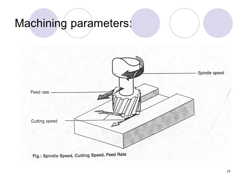 24 Machining parameters: