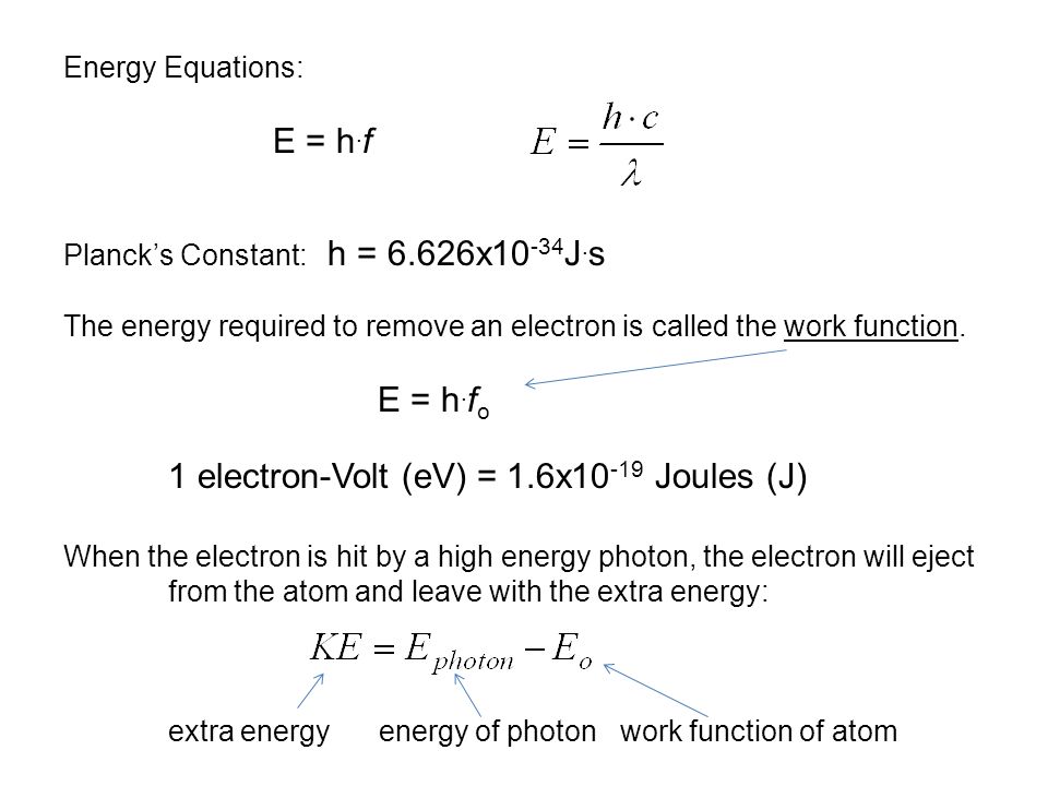 Ch27 1 Quantum Theory Diffraction Bending Of Waves Around 6 Energy Equations