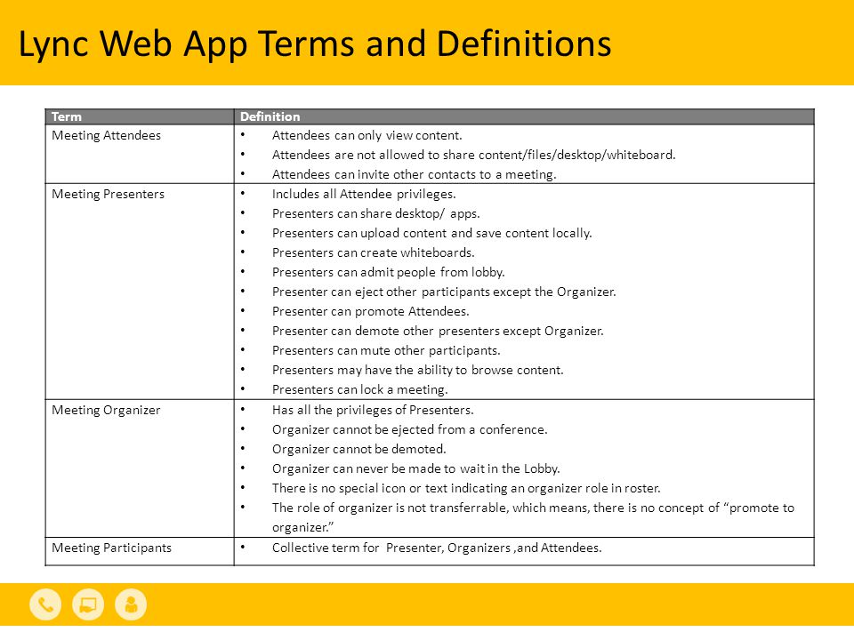 Lync Web App Terms and Definitions TermDefinition Meeting Attendees Attendees can only view content.