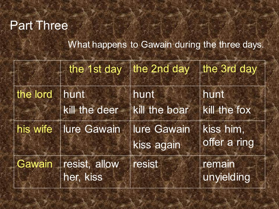 Part Three What happens to Gawain during the three days.