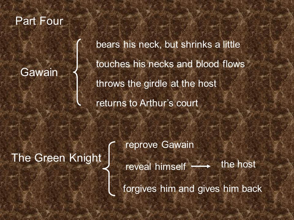 Gawain The Green Knight bears his neck, but shrinks a little reprove Gawain touches his necks and blood flows reveal himself the host throws the girdle at the host forgives him and gives him back returns to Arthur’s court Part Four