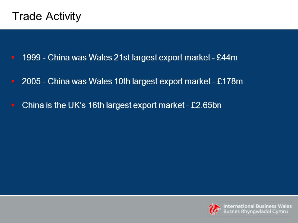 Trade Activity  China was Wales 21st largest export market - £44m  China was Wales 10th largest export market - £178m  China is the UK’s 16th largest export market - £2.65bn