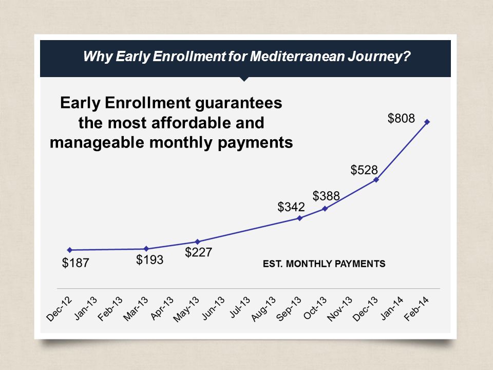 eftours.com Why Early Enrollment for Mediterranean Journey.