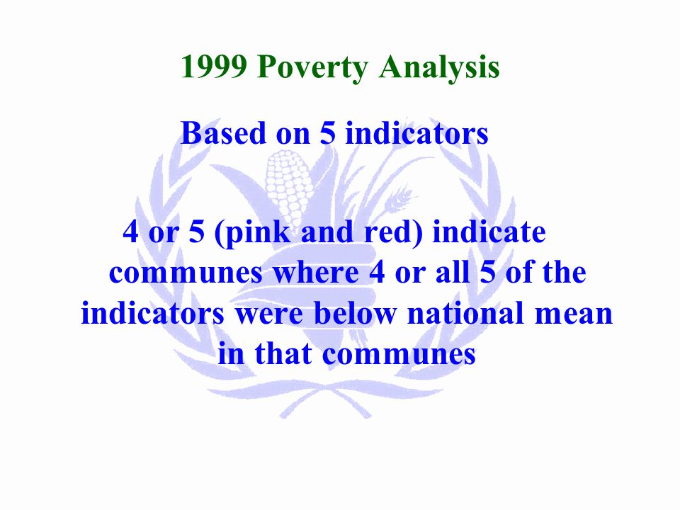 Poverty Index 1998, High Priority District