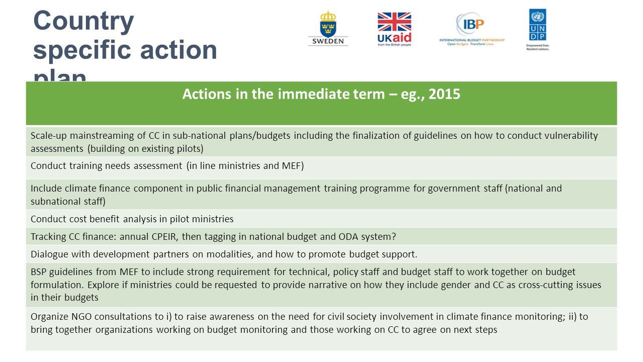 Country specific action plan Actions in the immediate term – eg., 2015 Scale-up mainstreaming of CC in sub-national plans/budgets including the finalization of guidelines on how to conduct vulnerability assessments (building on existing pilots) Conduct training needs assessment (in line ministries and MEF) Include climate finance component in public financial management training programme for government staff (national and subnational staff) Conduct cost benefit analysis in pilot ministries Tracking CC finance: annual CPEIR, then tagging in national budget and ODA system.