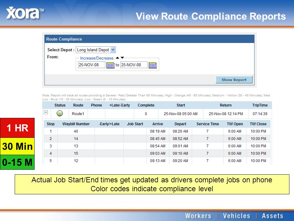 View Route Compliance Reports Ahead/behind Start Time 1 HR 30 Min 0-15 M Missed job Actual Job Start/End times get updated as drivers complete jobs on phone Color codes indicate compliance level