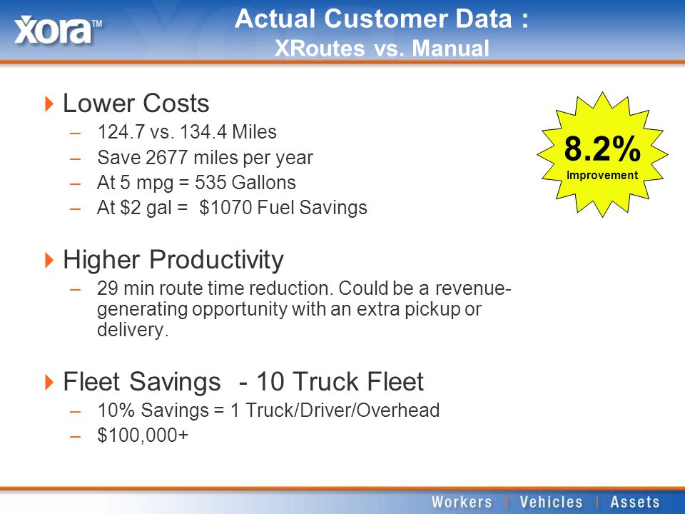 Actual Customer Data : XRoutes vs. Manual  Lower Costs –124.7 vs.