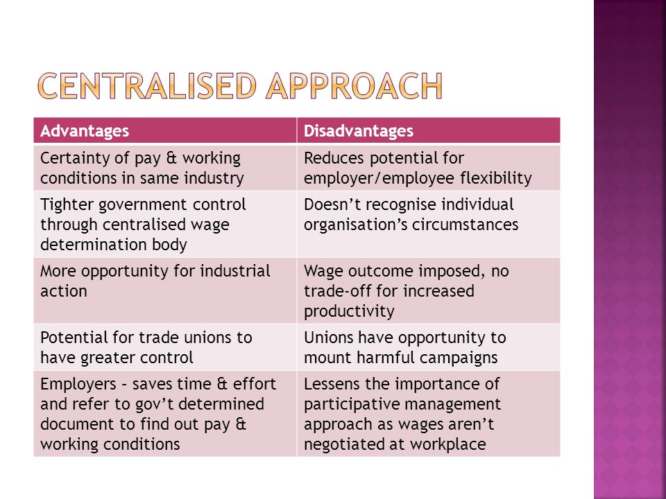 AdvantagesDisadvantages Certainty of pay & working conditions in same industry Reduces potential for employer/employee flexibility Tighter government control through centralised wage determination body Doesn’t recognise individual organisation’s circumstances More opportunity for industrial action Wage outcome imposed, no trade-off for increased productivity Potential for trade unions to have greater control Unions have opportunity to mount harmful campaigns Employers – saves time & effort and refer to gov’t determined document to find out pay & working conditions Lessens the importance of participative management approach as wages aren’t negotiated at workplace