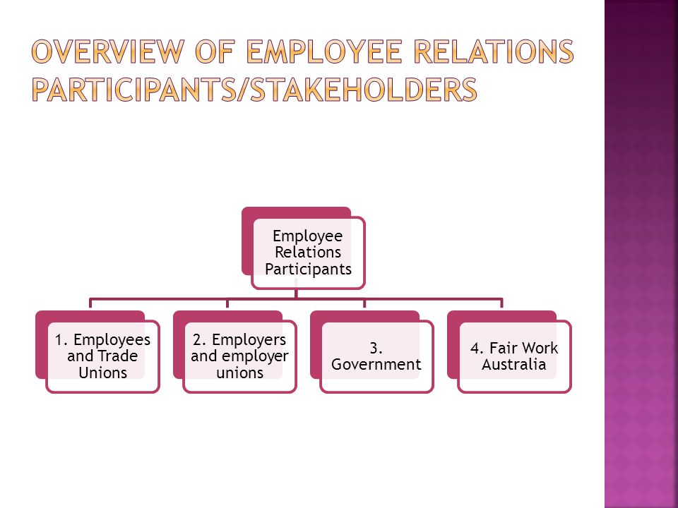 Employee Relations Participants 1. Employees and Trade Unions 2.