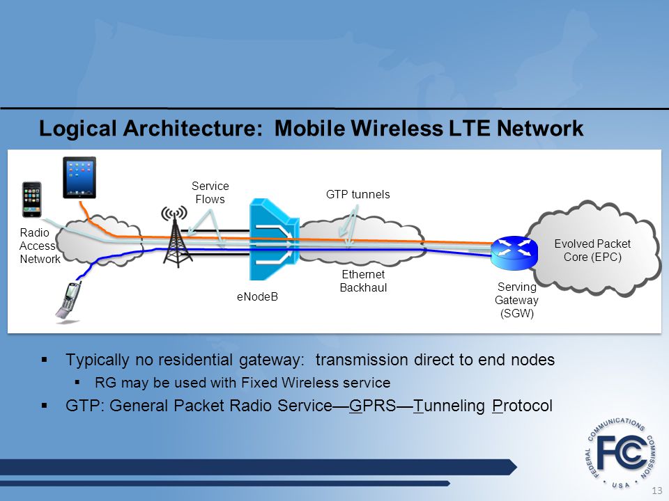fixed line network+ pdf