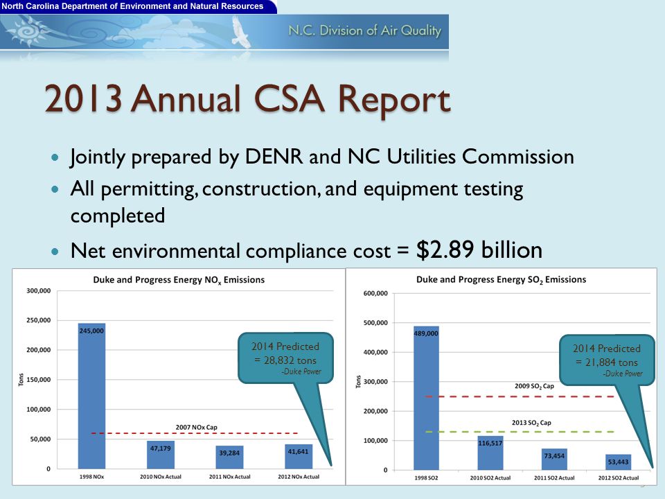 2013 Annual CSA Report Jointly prepared by DENR and NC Utilities Commission All permitting, construction, and equipment testing completed Net environmental compliance cost = $2.89 billion Predicted = 28,832 tons -Duke Power 2014 Predicted = 21,884 tons -Duke Power