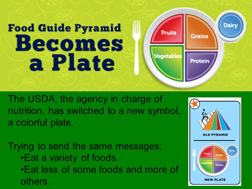 The USDA, the agency in charge of nutrition, has switched to a new symbol, a colorful plate.