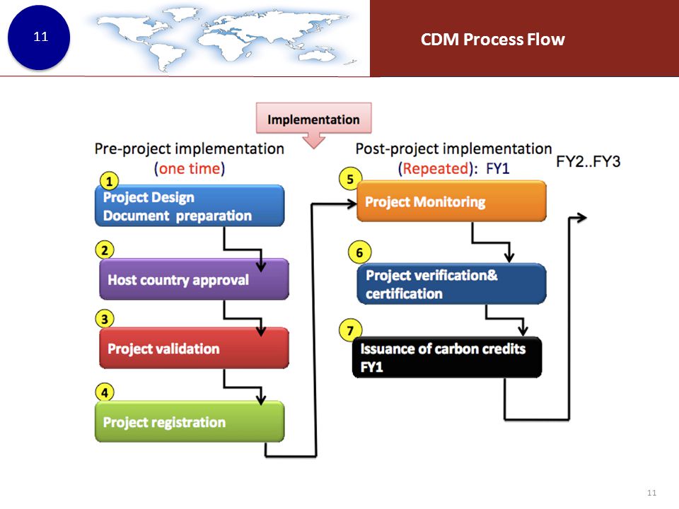 11 CDM Process Flow 11