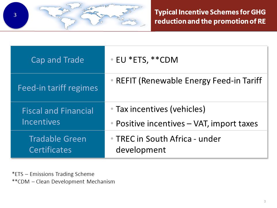 Typical Incentive Schemes for GHG reduction and the promotion of RE 3 *ETS – Emissions Trading Scheme **CDM – Clean Development Mechanism 3
