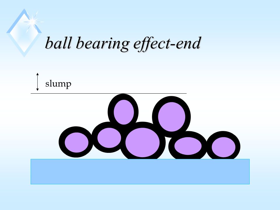 ball bearing effect-end slump