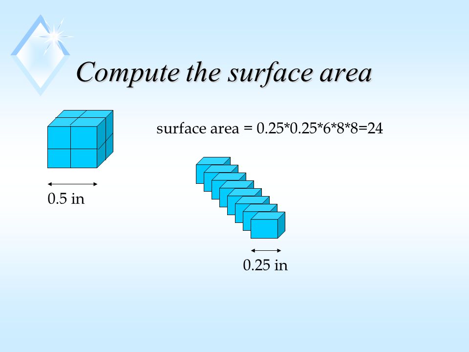 Compute the surface area 0.5 in 0.25 in surface area = 0.25*0.25*6*8*8=24
