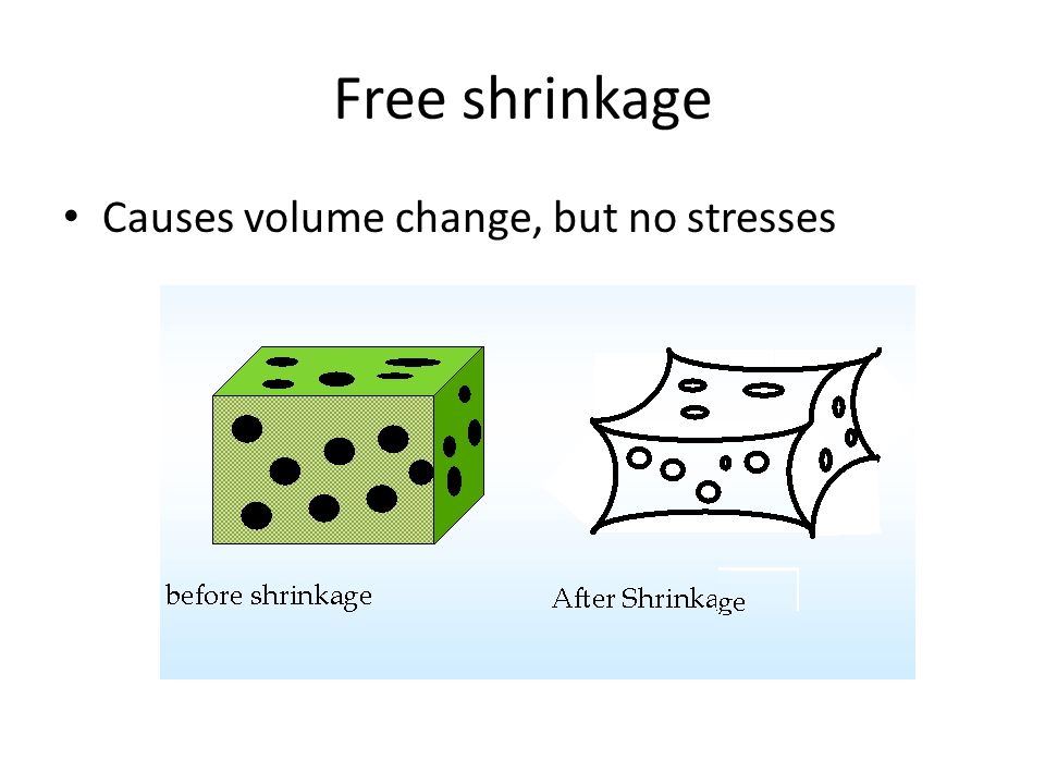 Free shrinkage Causes volume change, but no stresses