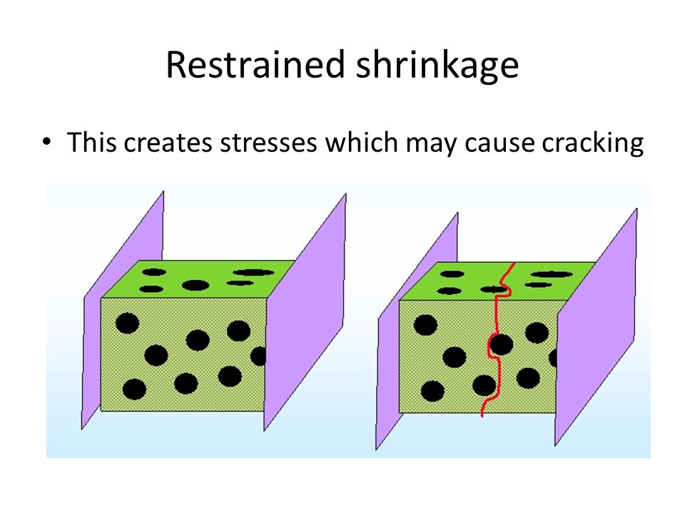 Restrained shrinkage This creates stresses which may cause cracking
