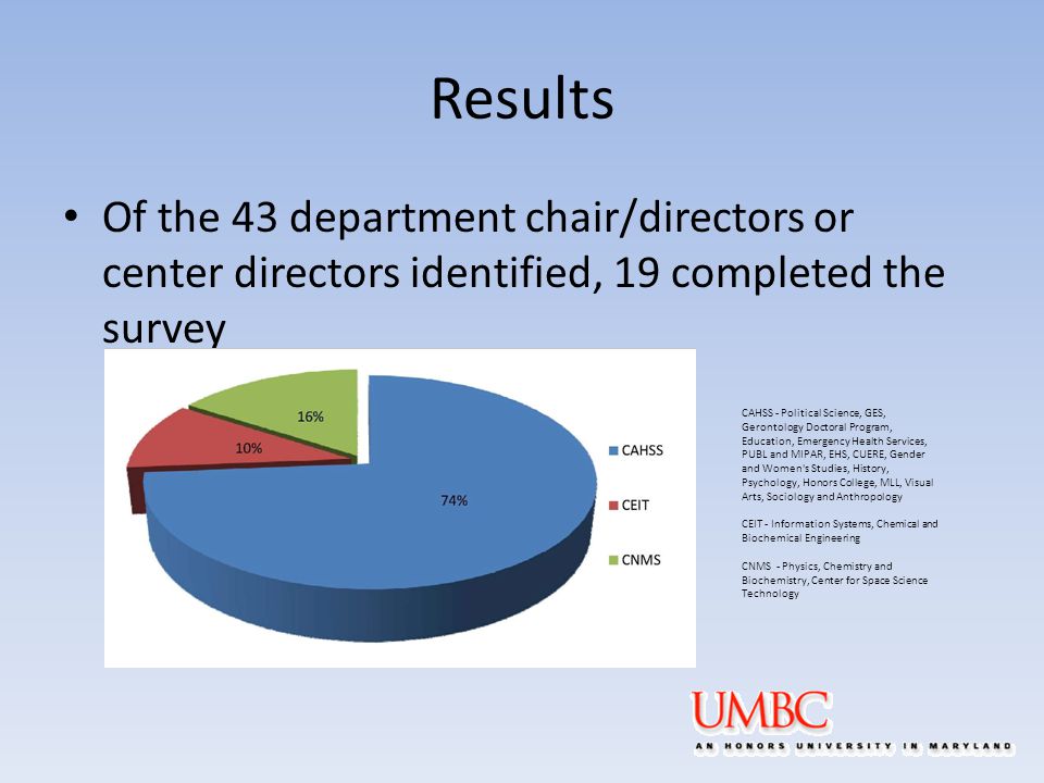 Results Of the 43 department chair/directors or center directors identified, 19 completed the survey CAHSS - Political Science, GES, Gerontology Doctoral Program, Education, Emergency Health Services, PUBL and MIPAR, EHS, CUERE, Gender and Women s Studies, History, Psychology, Honors College, MLL, Visual Arts, Sociology and Anthropology CEIT - Information Systems, Chemical and Biochemical Engineering CNMS - Physics, Chemistry and Biochemistry, Center for Space Science Technology