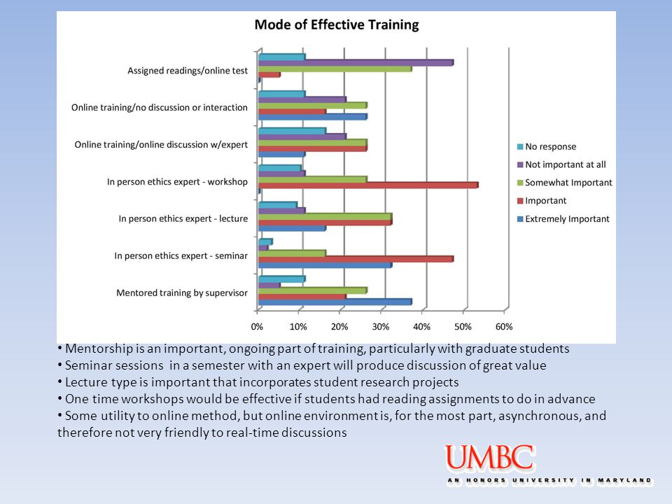 Mentorship is an important, ongoing part of training, particularly with graduate students Seminar sessions in a semester with an expert will produce discussion of great value Lecture type is important that incorporates student research projects One time workshops would be effective if students had reading assignments to do in advance Some utility to online method, but online environment is, for the most part, asynchronous, and therefore not very friendly to real-time discussions