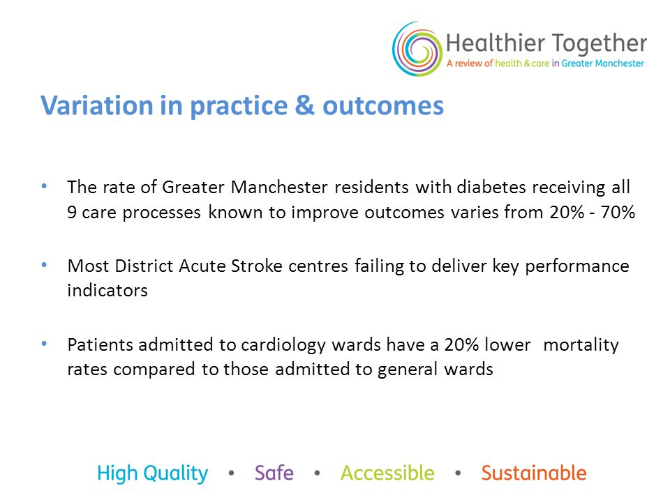 The rate of Greater Manchester residents with diabetes receiving all 9 care processes known to improve outcomes varies from 20% - 70% Most District Acute Stroke centres failing to deliver key performance indicators Patients admitted to cardiology wards have a 20% lower mortality rates compared to those admitted to general wards
