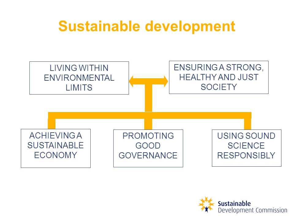 Sustainable development LIVING WITHIN ENVIRONMENTAL LIMITS ENSURING A STRONG, HEALTHY AND JUST SOCIETY ACHIEVING A SUSTAINABLE ECONOMY PROMOTING GOOD GOVERNANCE USING SOUND SCIENCE RESPONSIBLY