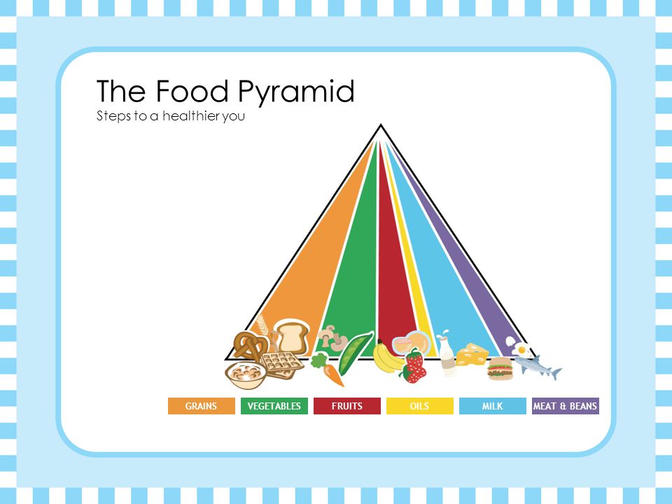 The Food Pyramid Steps to a healthier you GRAINSVEGETABLESFRUITSOILSMILKMEAT & BEANS