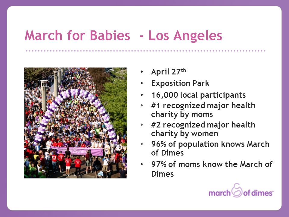 March for Babies - Los Angeles April 27 th Exposition Park 16,000 local participants #1 recognized major health charity by moms #2 recognized major health charity by women 96% of population knows March of Dimes 97% of moms know the March of Dimes