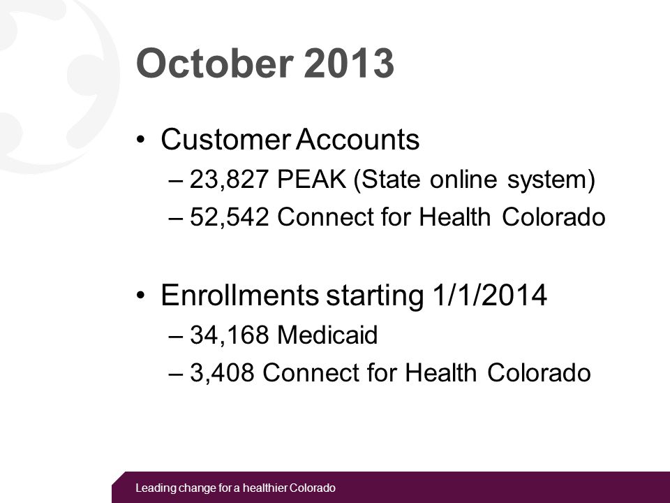 Leading change for a healthier Colorado October 2013 Customer Accounts –23,827 PEAK (State online system) –52,542 Connect for Health Colorado Enrollments starting 1/1/2014 –34,168 Medicaid –3,408 Connect for Health Colorado