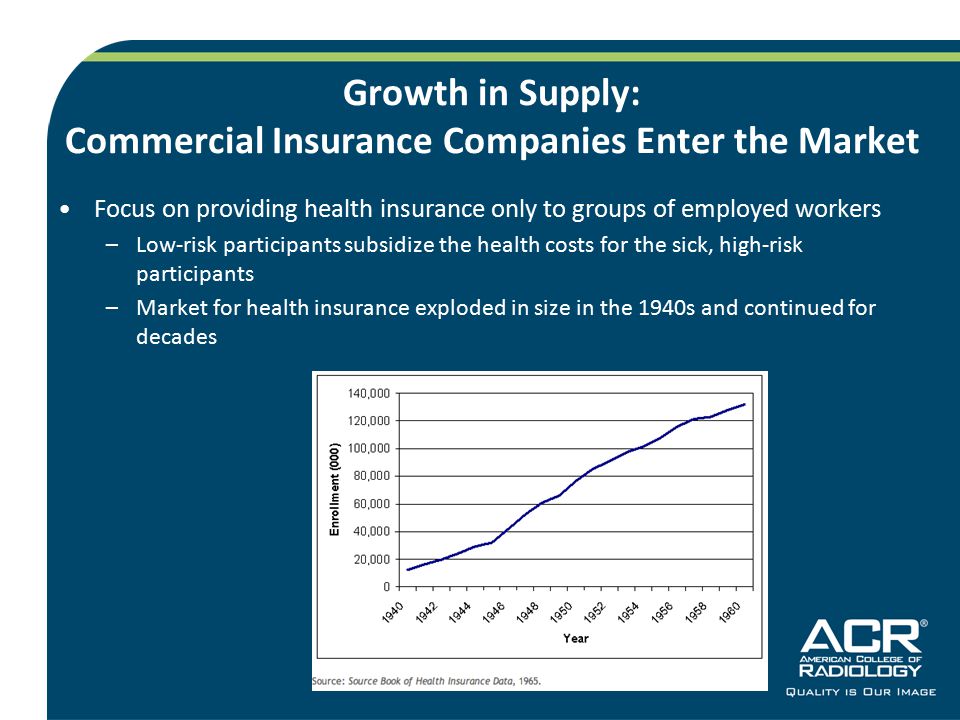 Shift To Employer Based Health Insurance In The United States 6 Growth In Supply Commercial Insurance Companies Enter The Market Focus On Providing Health