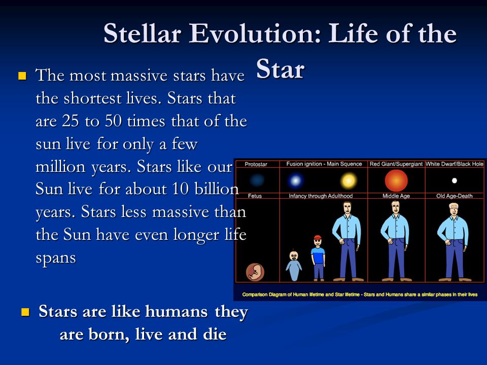 Printables Stellar Evolution Worksheet collection of stellar evolution worksheet bloggakuten section 30 3 intrepidpath
