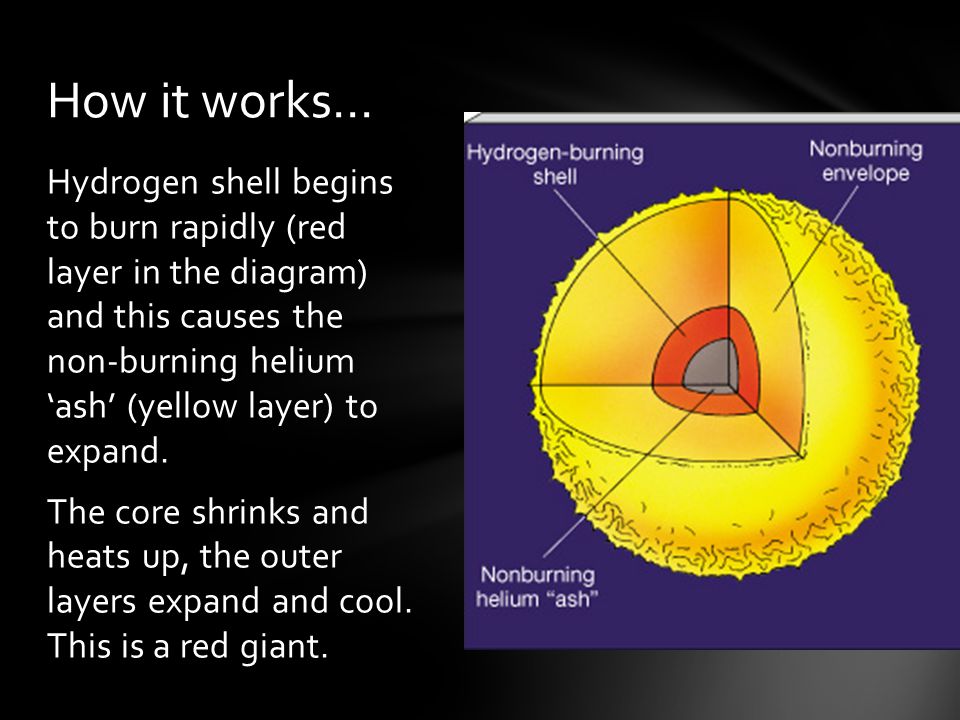 fill in the chart when you see a yellow star take notes on the how a star works