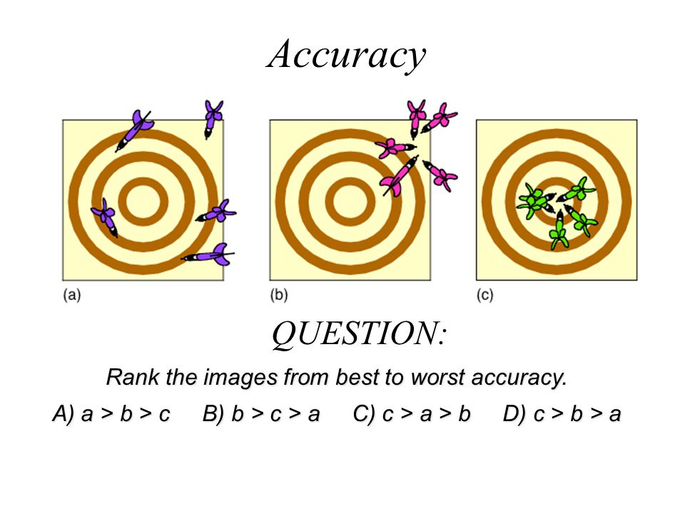 Accuracy Vs Precision Worksheet Kutshet Com Precision And Accuracy Worksheet Vintagegrn
