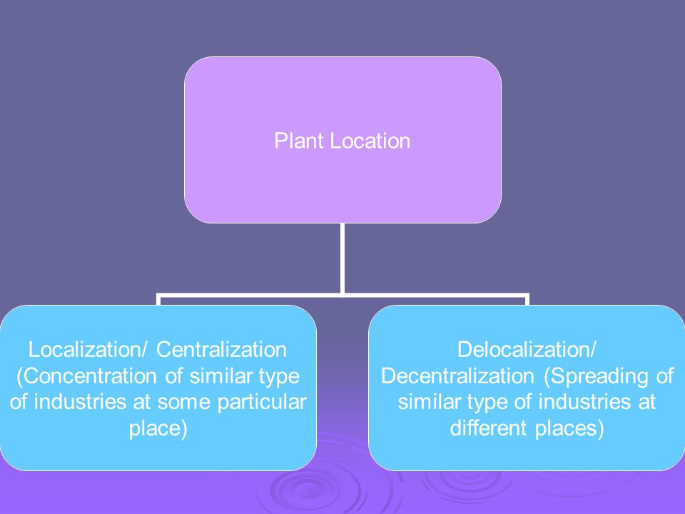 Plant Location Localization/ Centralization (Concentration of similar type of industries at some particular place) Delocalization/ Decentralization (Spreading of similar type of industries at different places)