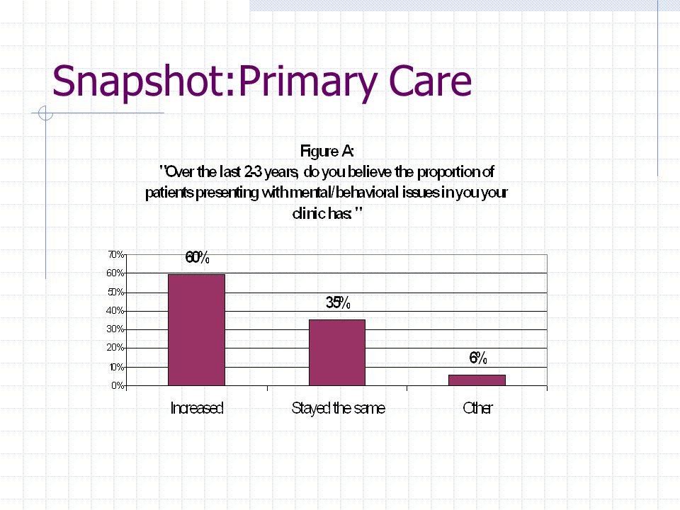 Snapshot:Primary Care