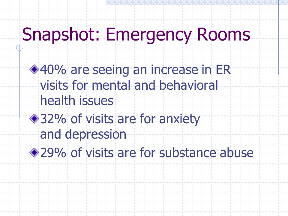 Snapshot: Emergency Rooms 40% are seeing an increase in ER visits for mental and behavioral health issues 32% of visits are for anxiety and depression 29% of visits are for substance abuse