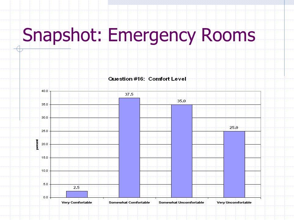 Snapshot: Emergency Rooms