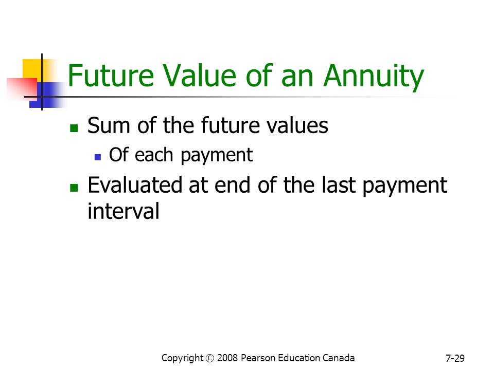 Copyright © 2008 Pearson Education Canada 7-29 Future Value of an Annuity Sum of the future values Of each payment Evaluated at end of the last payment interval