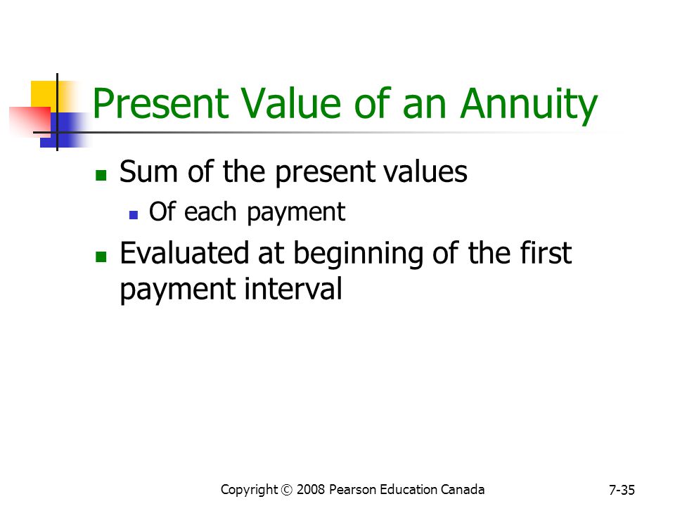 Copyright © 2008 Pearson Education Canada 7-35 Present Value of an Annuity Sum of the present values Of each payment Evaluated at beginning of the first payment interval