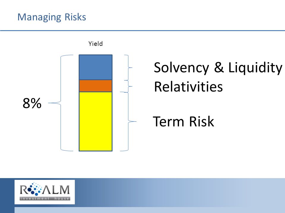 Managing Risks Yield 8% Term Risk Relativities Solvency & Liquidity
